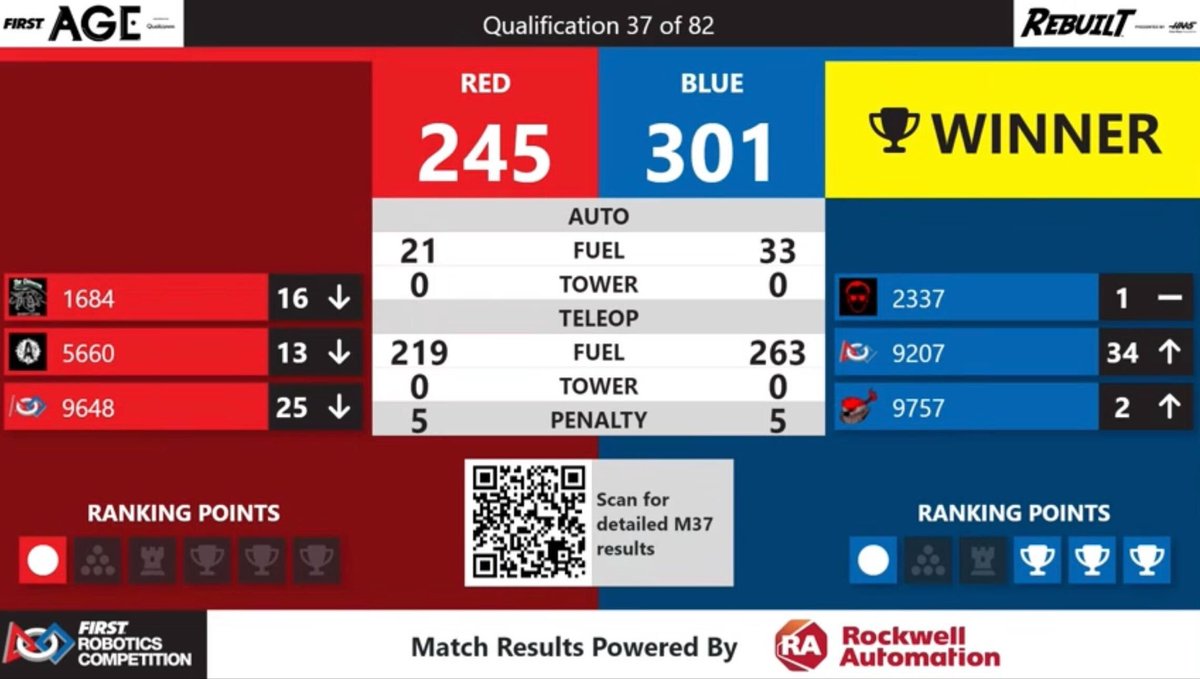 EngiNERDs tweet media