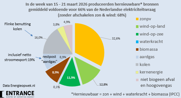 Martien Visser tweet media