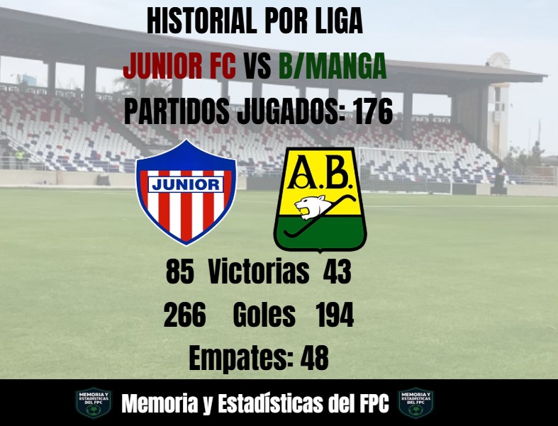 Memoria y Estadísticas del FPC 📊 tweet media