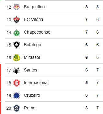 Álef Santos tweet media