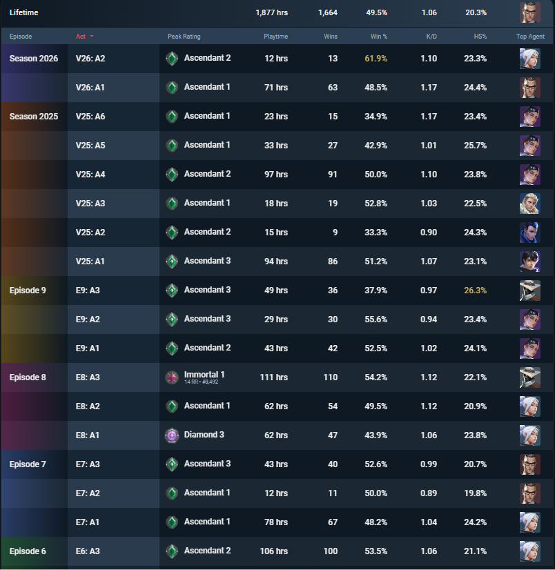 this should be a crime #hardstuck