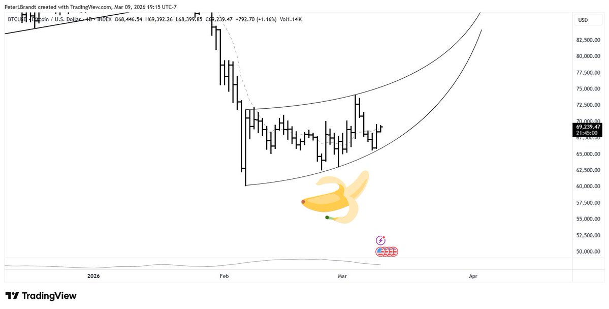 Peter Brandt tweet media