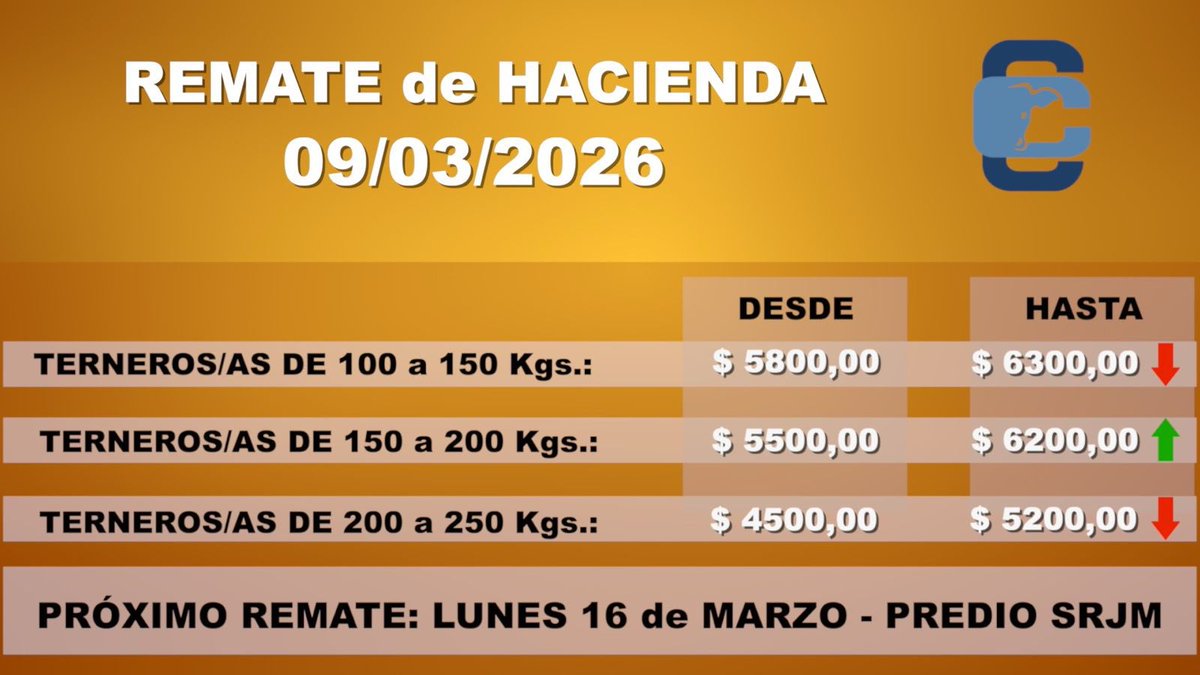 Consignaciones Córdoba SA tweet media