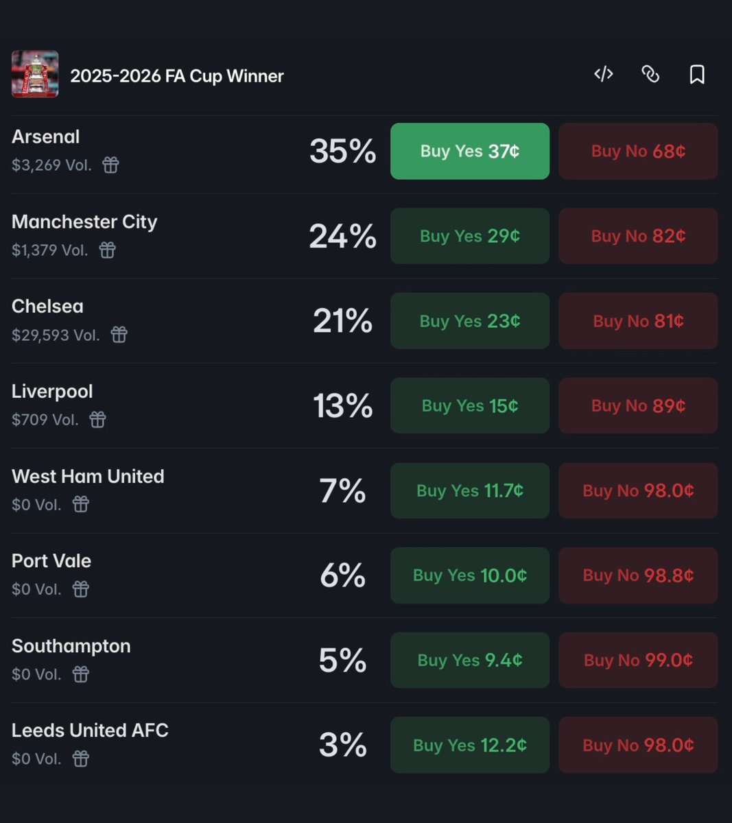 Polymarket Sports tweet media