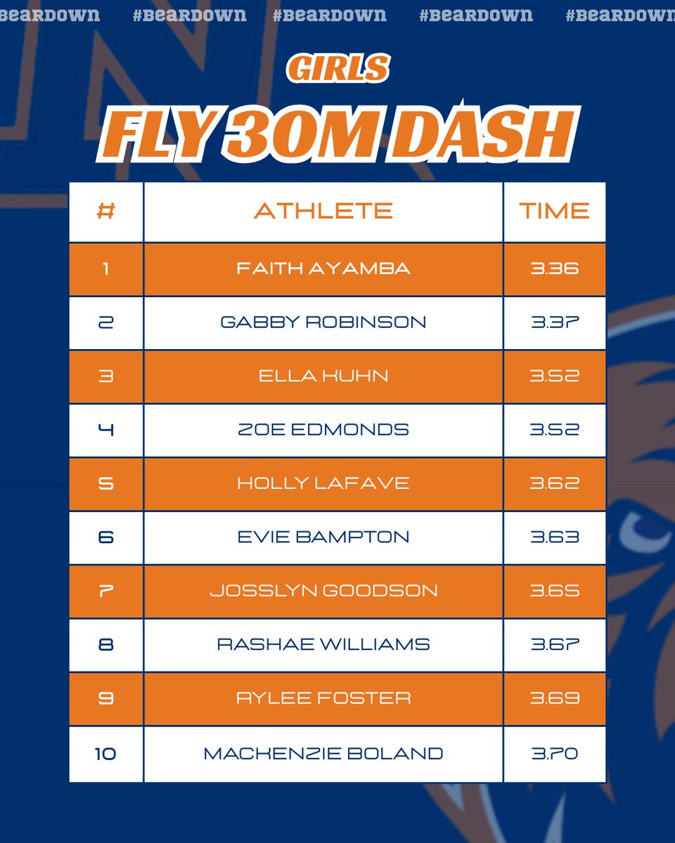 Brandon Tripp tweet media