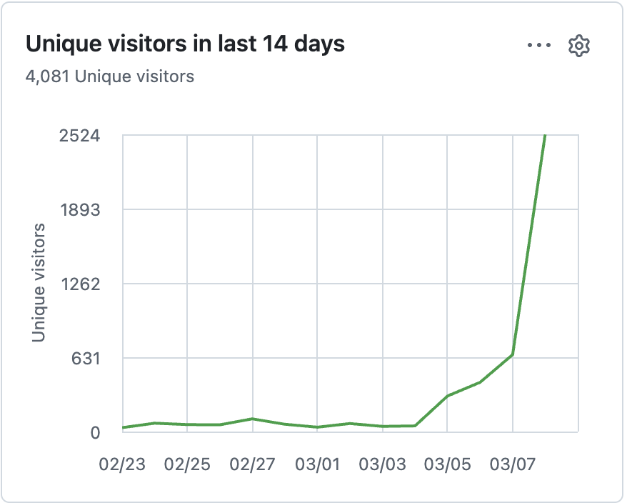 Paul Bakaus tweet media