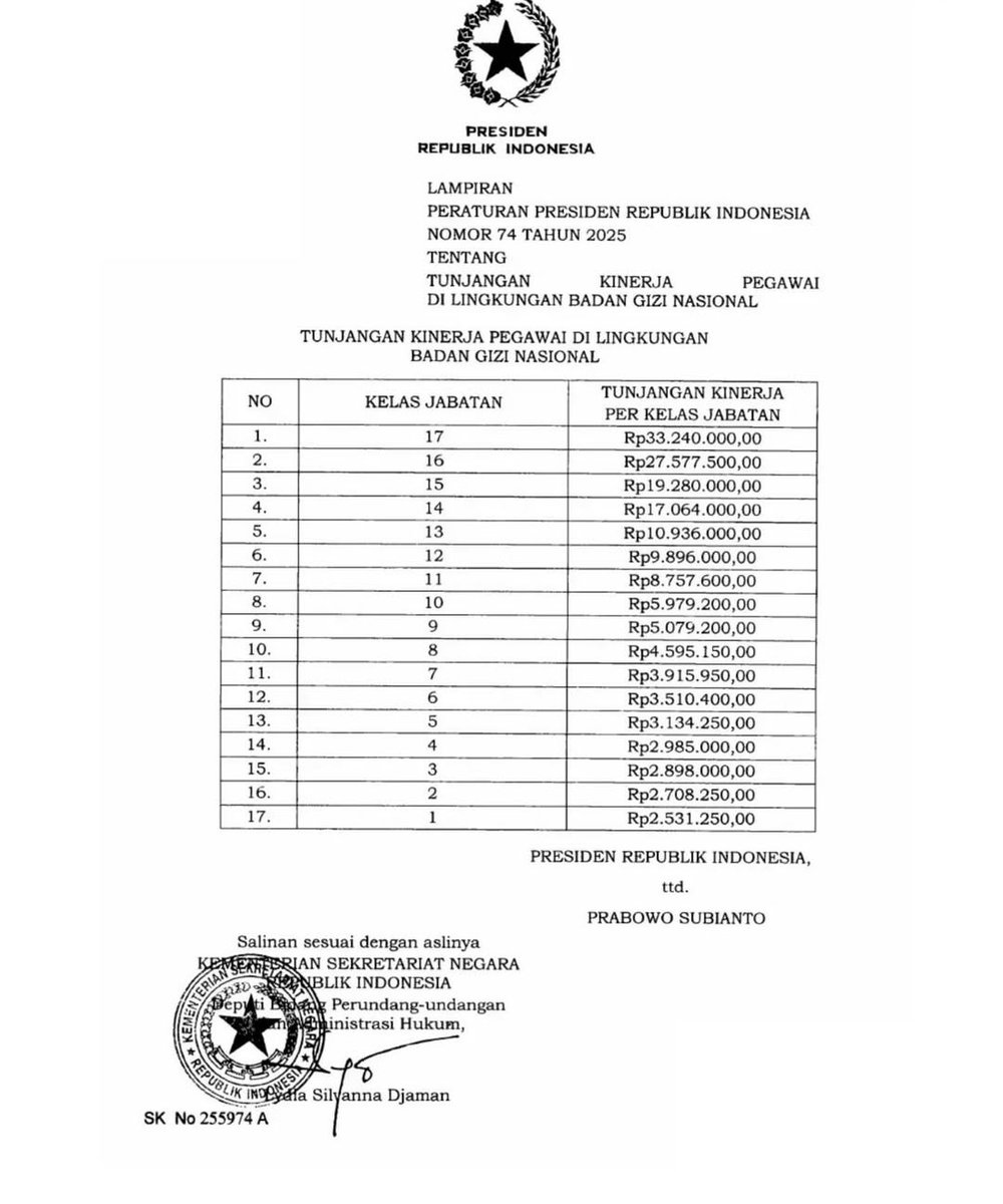 Nikmati MBG mana lagi yang kamu dusatakan terendah dapat tunjangan 2,5jt tertinggi dapat lebih dari 33 JT.

Menyala kas APBN ku

Guru honorer menangis di pojokan 😭 melihat ini