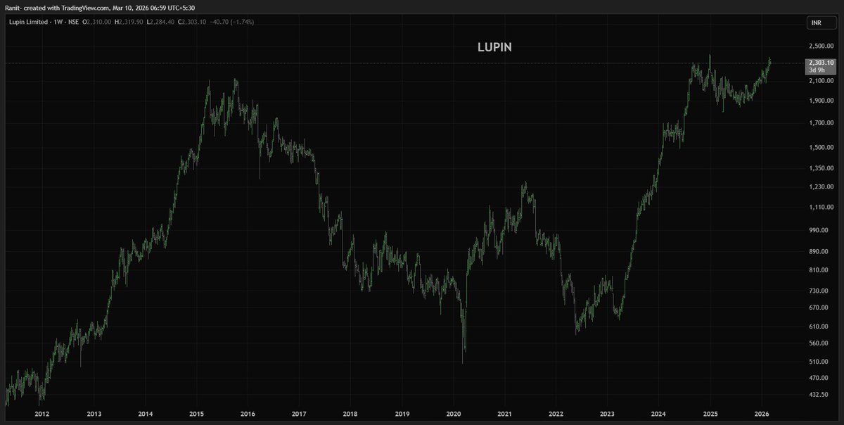 Kuchh dikh tha hai aapko v #LUPIN mein?
