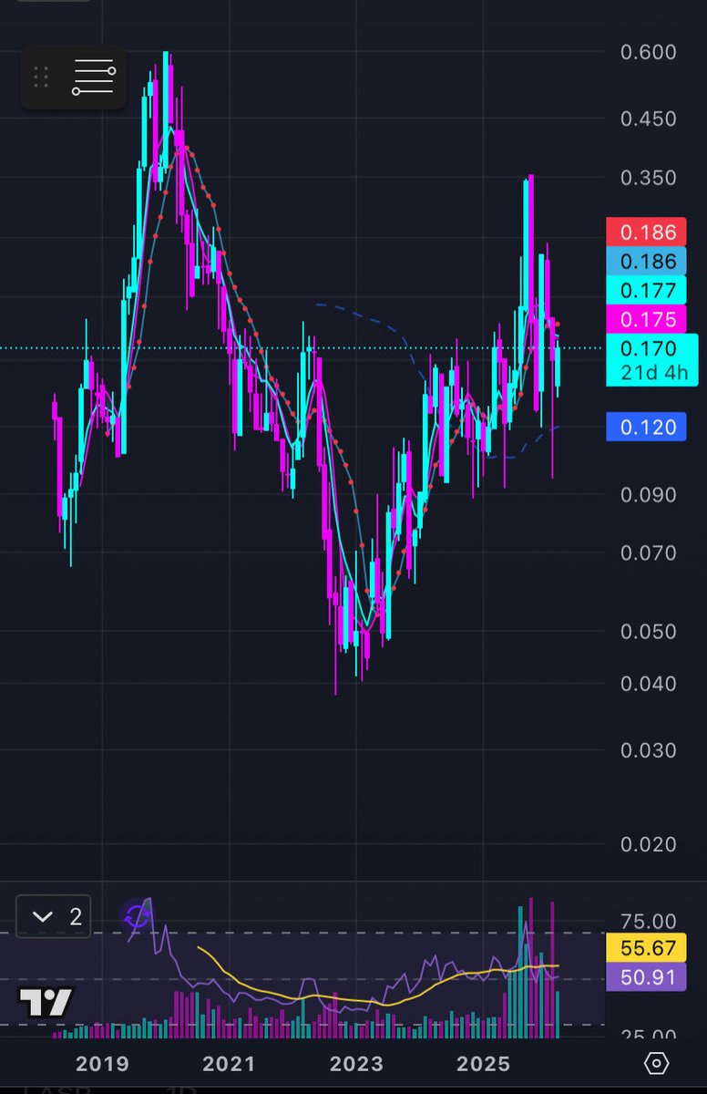 Marklar 🍳 tweet media