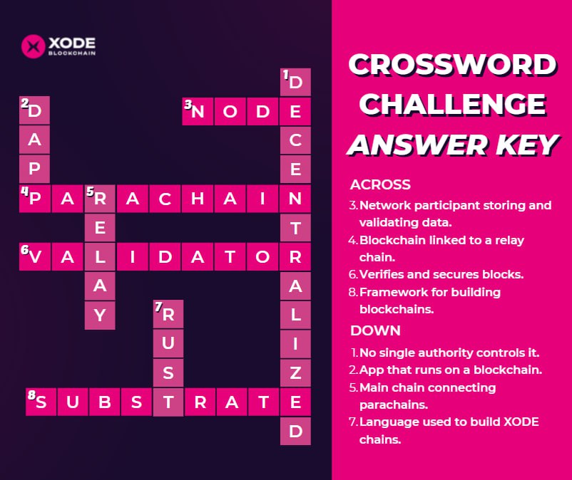 Xode Blockchain tweet media