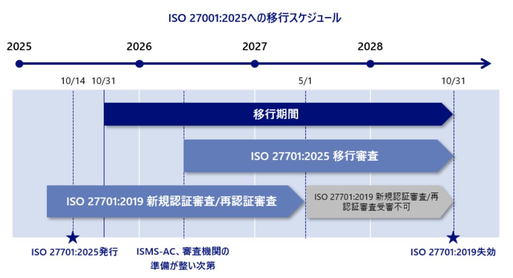 NRIセキュア 公式 tweet media