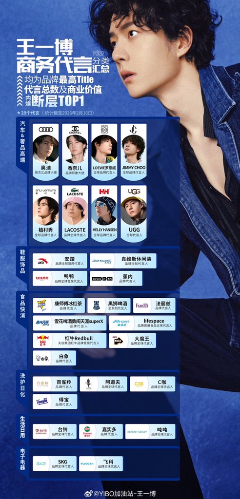 <a href="/dolphinn_landd/">🐼แพนด้าแด๊งแดง🦊</a> จริงๆ น้องถือเสื้อผ้ารวมแล้วทั้งหมด 10 แบรนด์ค่ะ 🤣 แถมเป็นตำแหน่งสูงสุดของทุกแบรนด์ด้วย แฟนคลับก็สงสัยเหมือนกันว่าได้เหรอ จนทุกวันนี้เลิกสงสัยแล้วค่ะ 555