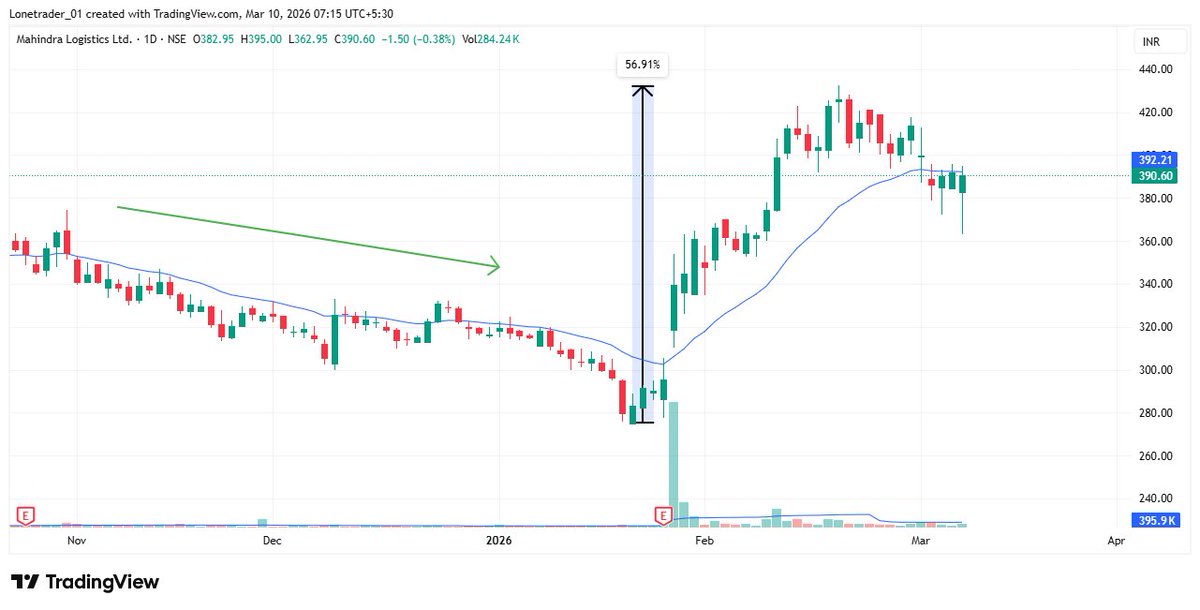 Lone Trader tweet media