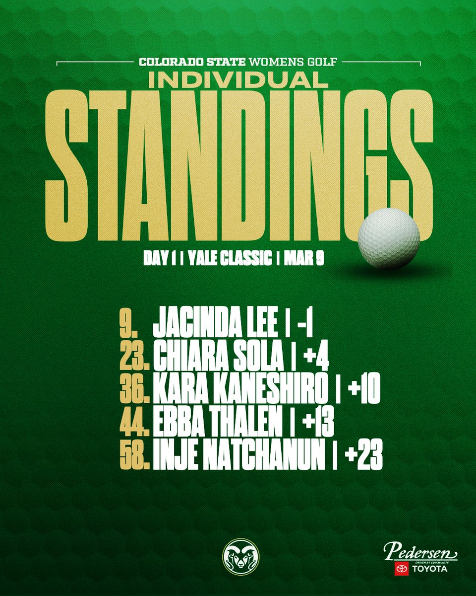 Colorado State Women's Golf tweet media