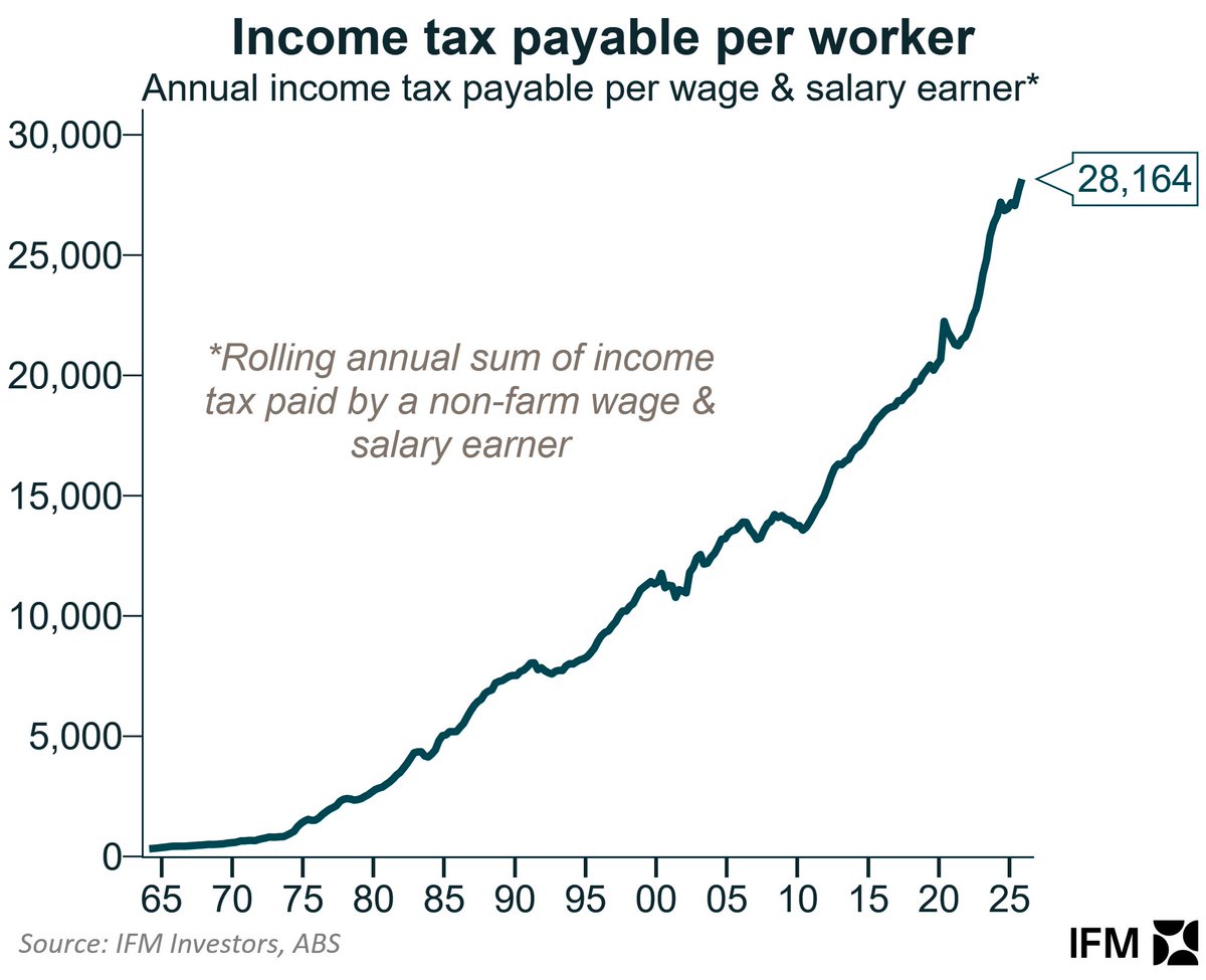 Alex Joiner 🇦🇺 tweet media