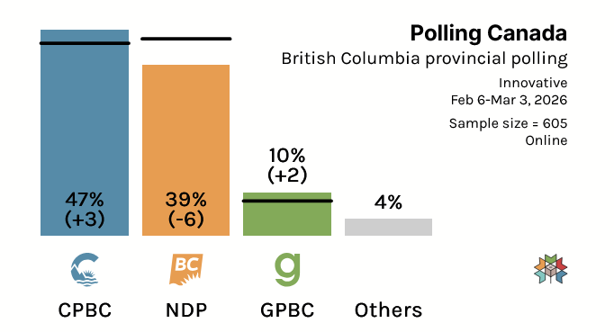 Polling Canada tweet media