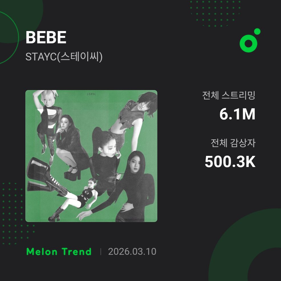 STAYC Charts 🏁 tweet media