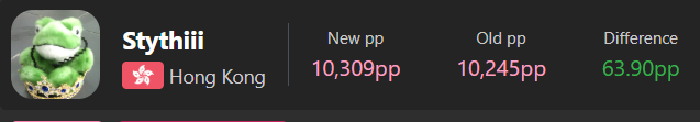 went from -130pp to +63pp...