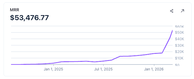 Nevo David tweet media