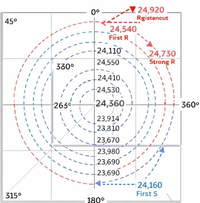 MAGIC MARKET GANN SQUARE OF 9 tweet media