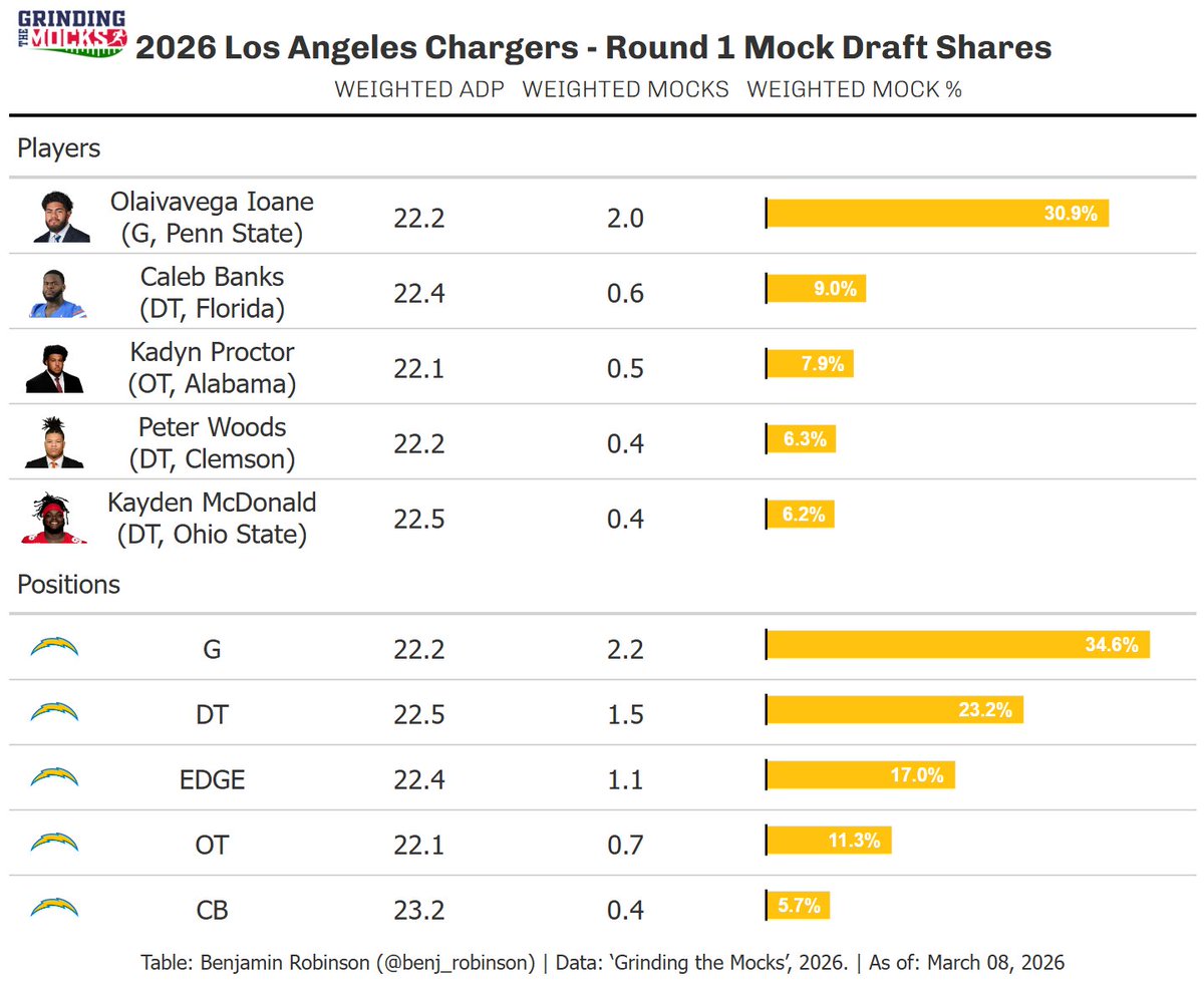 Benjamin Robinson tweet media