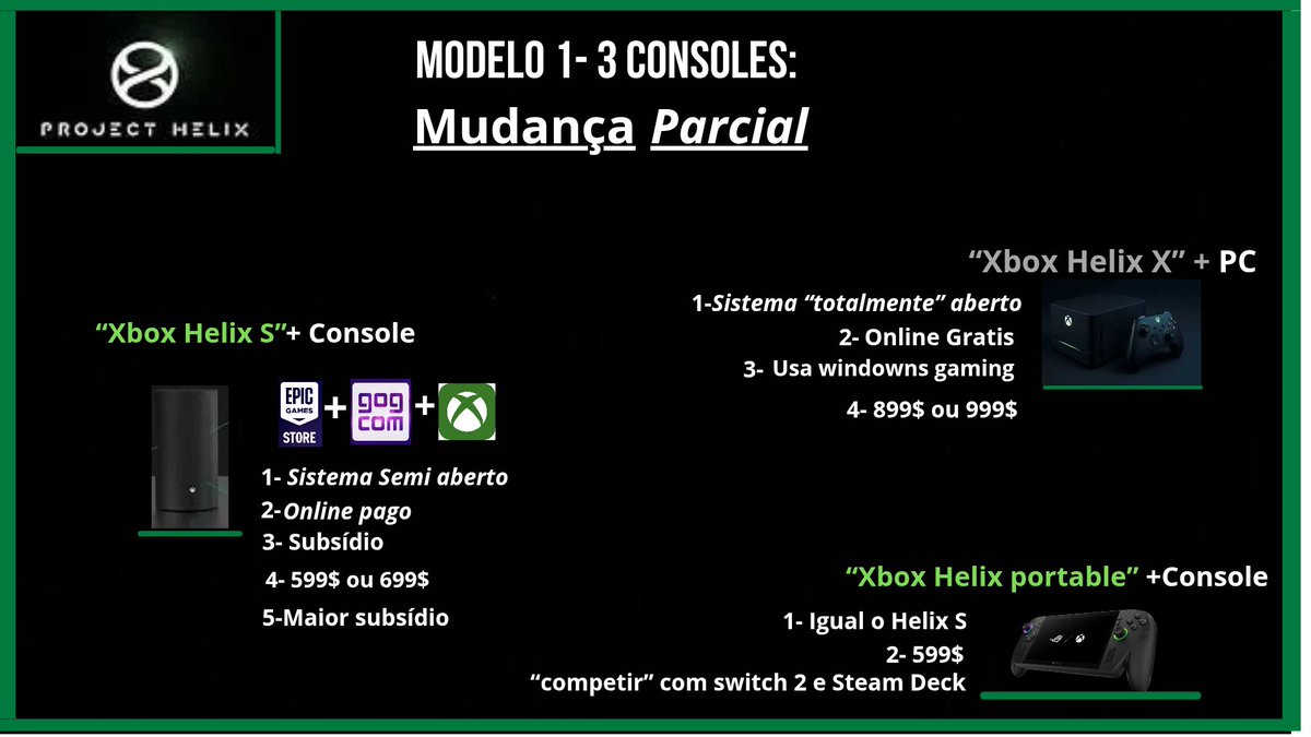 Aguinar0000's tweet image. Estava pensando a mil sobre como seria o projeto Helix, e pensei em 3 teorias.

Juntei Teorias, rumores e declarações, e criei essas possibilidades sólidas.

A primeira seria a linha Parcial!!!
Segue o Fio+

#Xbox #XboxHelix #Console