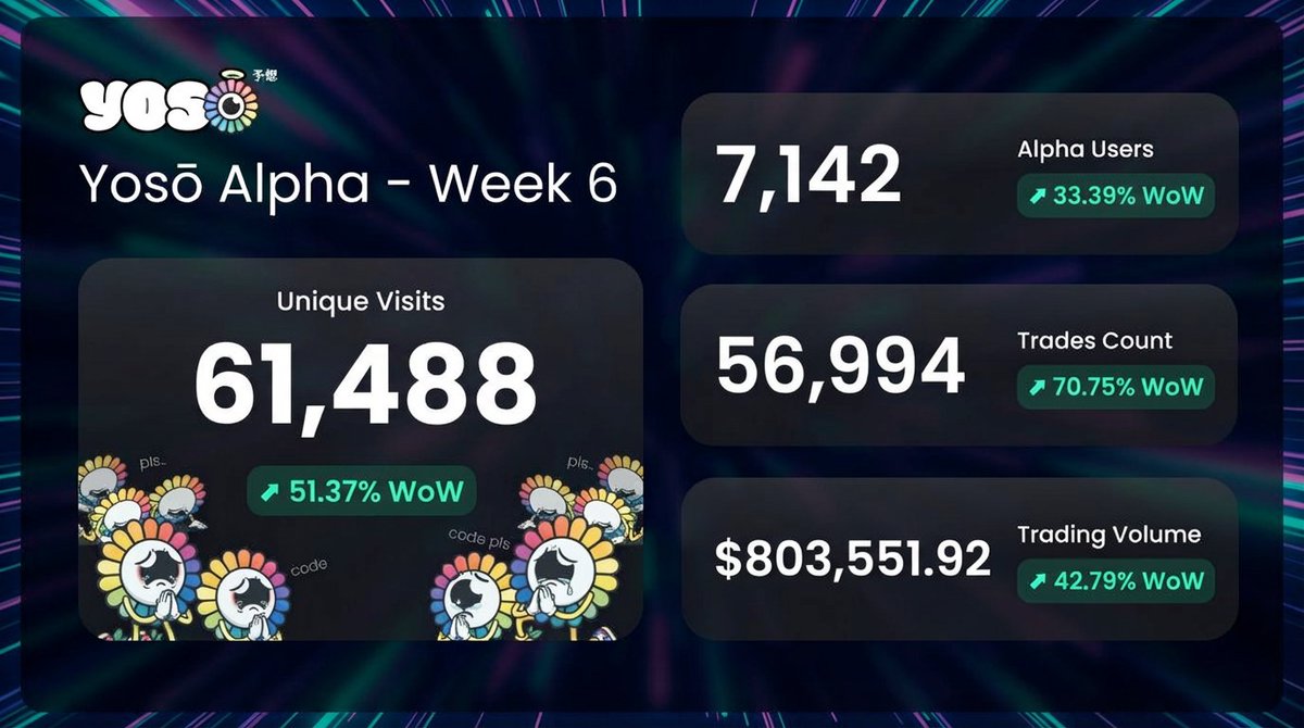 Yoso 👁️ - Social Prediction tweet media