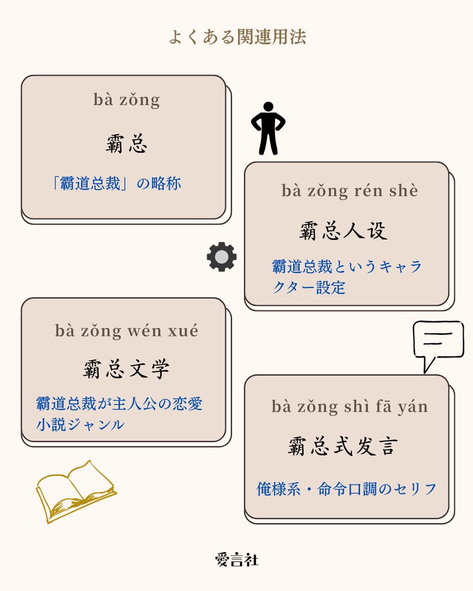 月刊『聴く中国語』@愛言社 tweet media