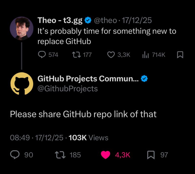 Guy = 0 Github = 1