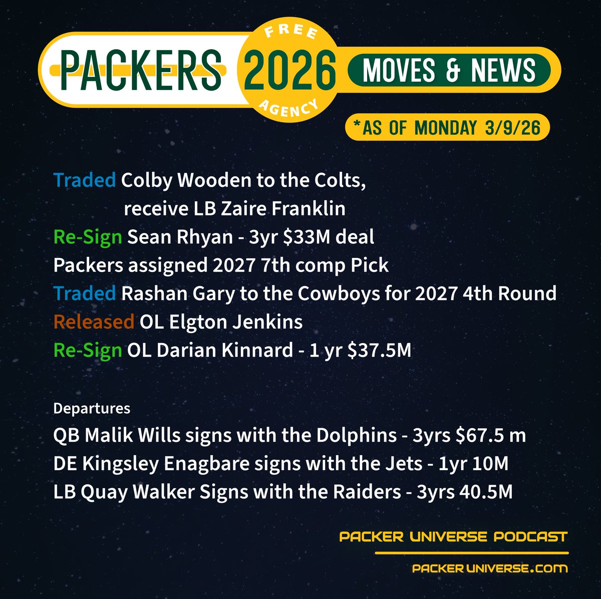 Packer Universe Podcast tweet media