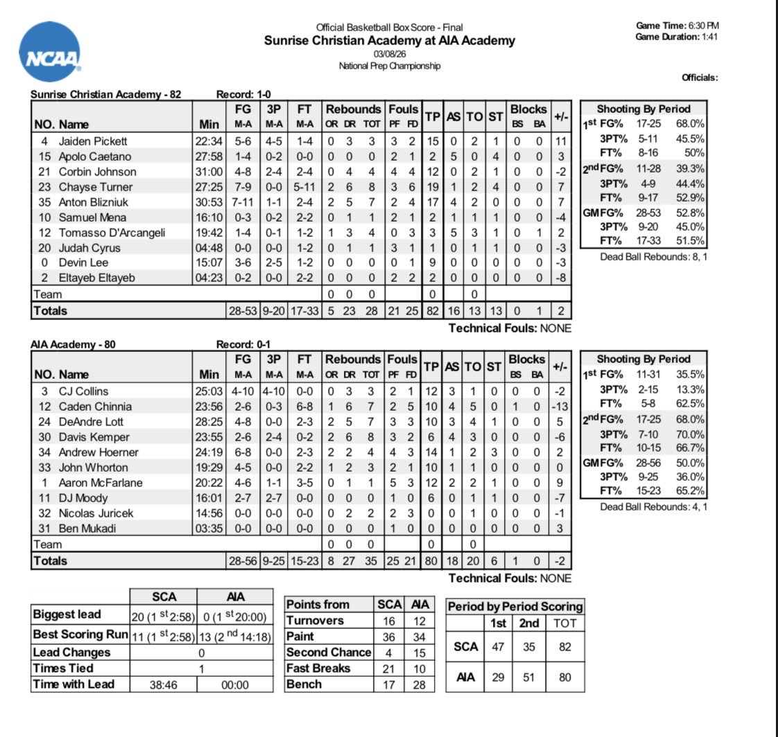 National Prep Championship Series tweet media