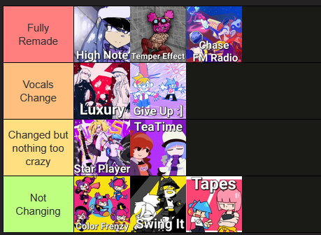 FNF Muse Knockdown tweet media