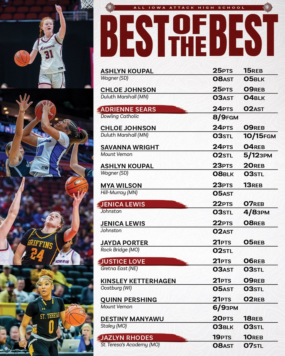 All Iowa Attack Girls tweet media