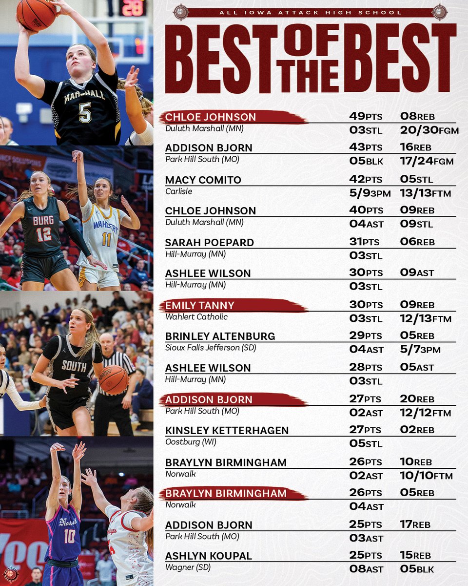 All Iowa Attack Girls tweet media