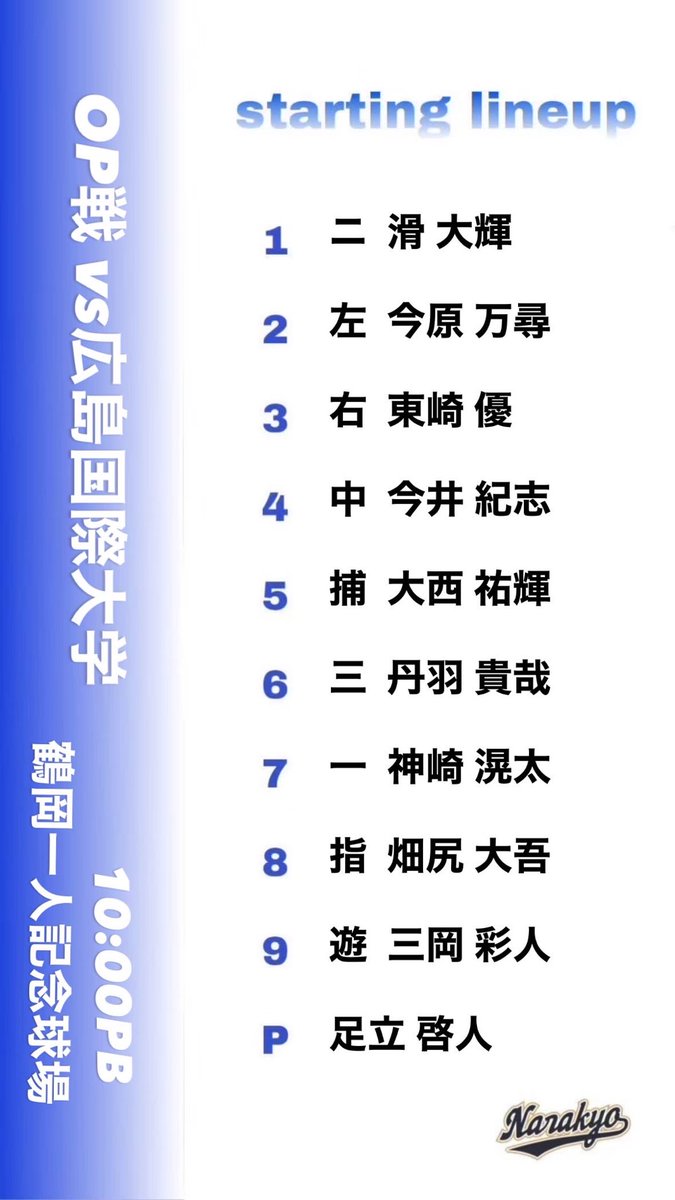 OP戦vs広島国際大学
スターティングメンバー🔥