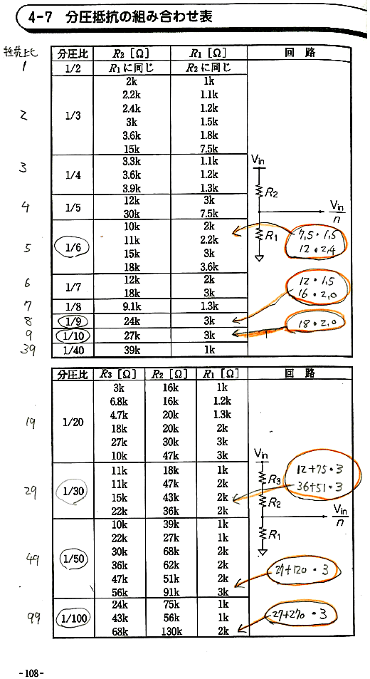 JH3DBO's tweet photo. トランジスタ技術4月号付録「エンジニア手帳2026」。
「分圧抵抗の組み合わせ表」に追加して欲しい値があります。
 https://t.co/UajshW9Zk1 https://t.co/gQCQHGhU38
