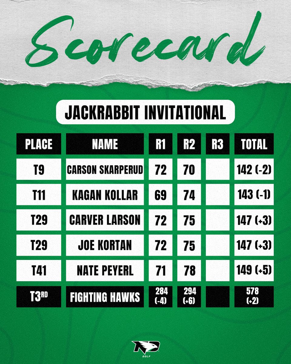 UND Men's Golf tweet media