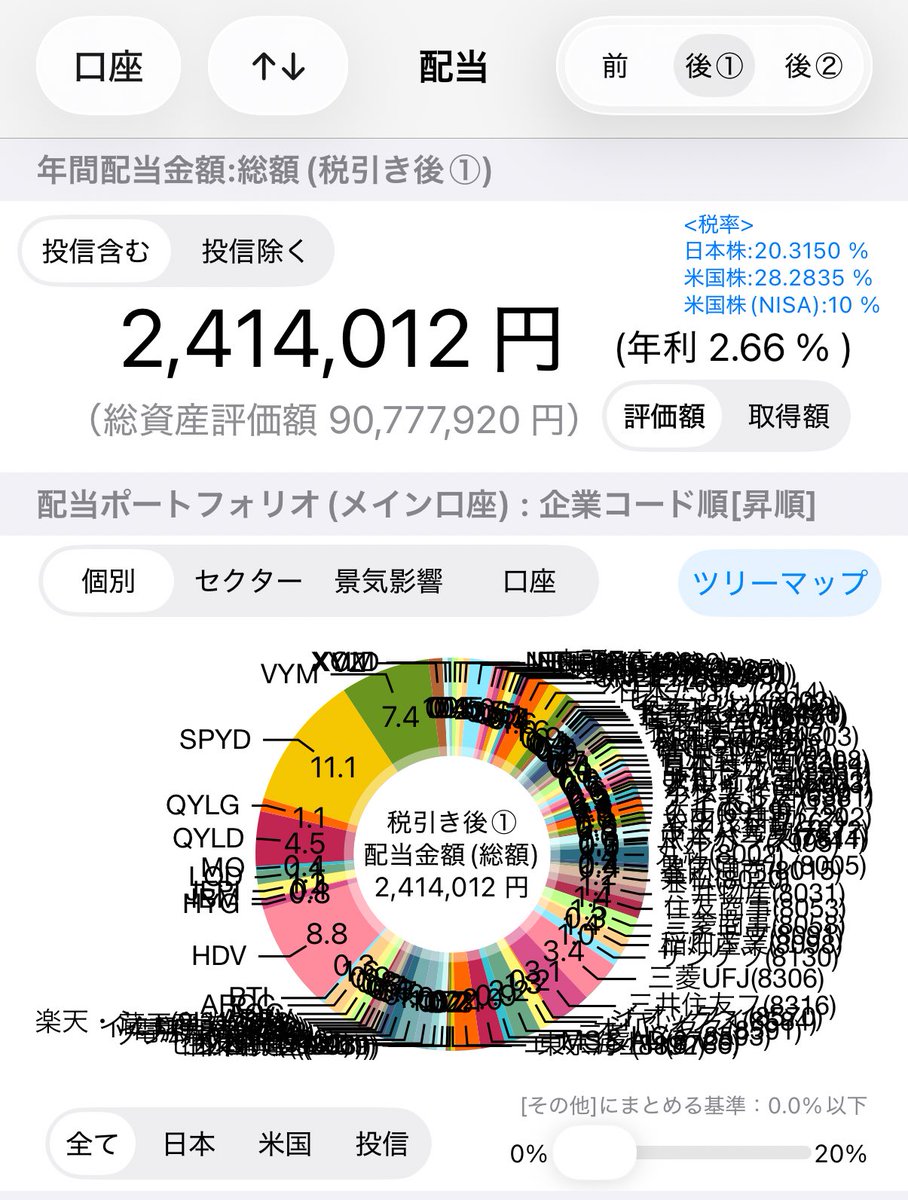 kou_wanderer's tweet photo. 年間配当金は310万円、税引き後で240万円。月平均20万円が入ってくるようになりました。
サイドFIRE達成したと言っていいかな？ https://t.co/ynKnV6w3RW
