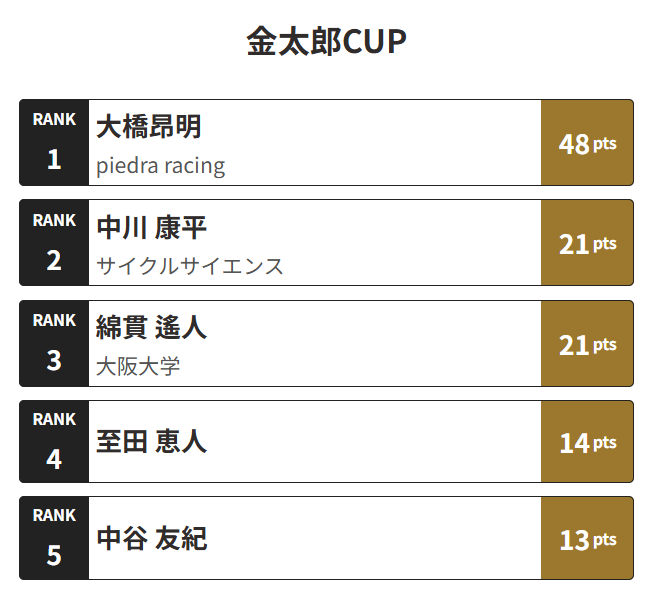 MATRIX SPORTS（マトスポ） tweet media