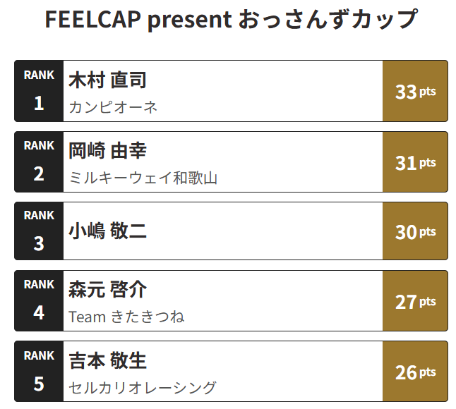 MATRIX SPORTS（マトスポ） tweet media