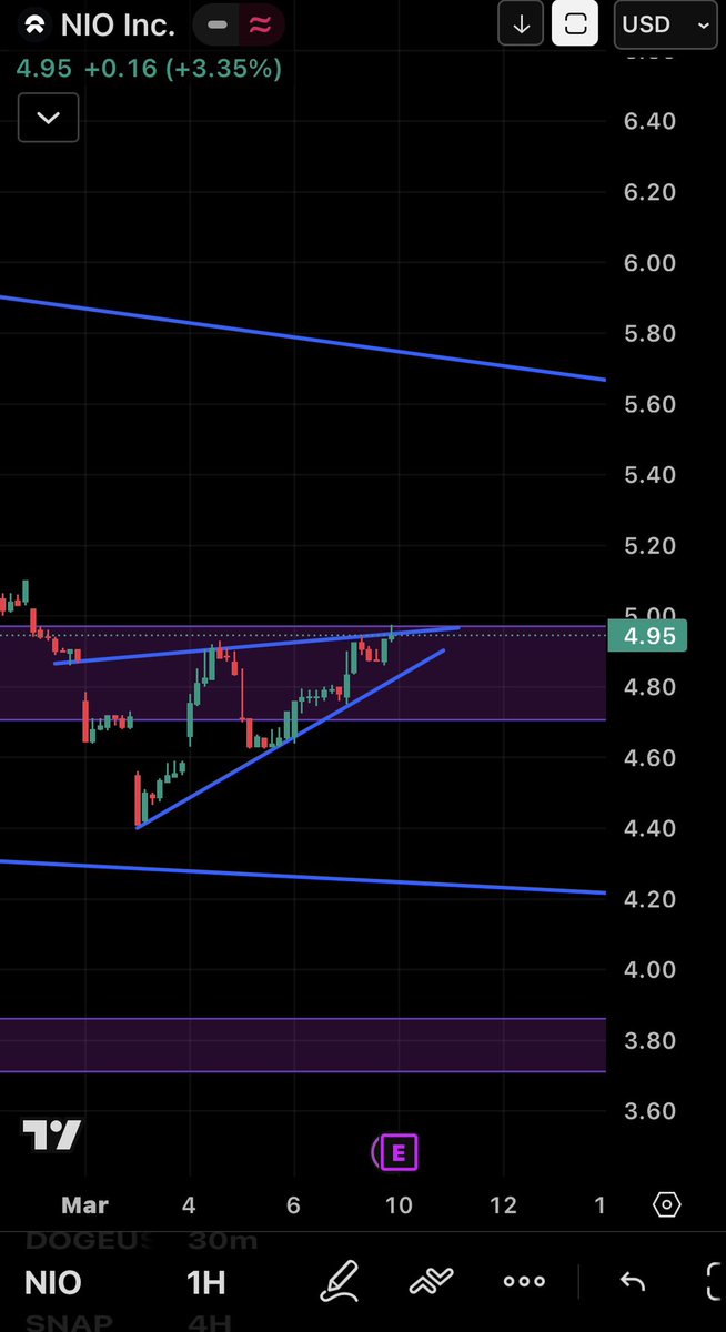 pepsofromdalv's tweet photo. $NIO #NIO drop the predictions . https://t.co/GMQxJGktGn