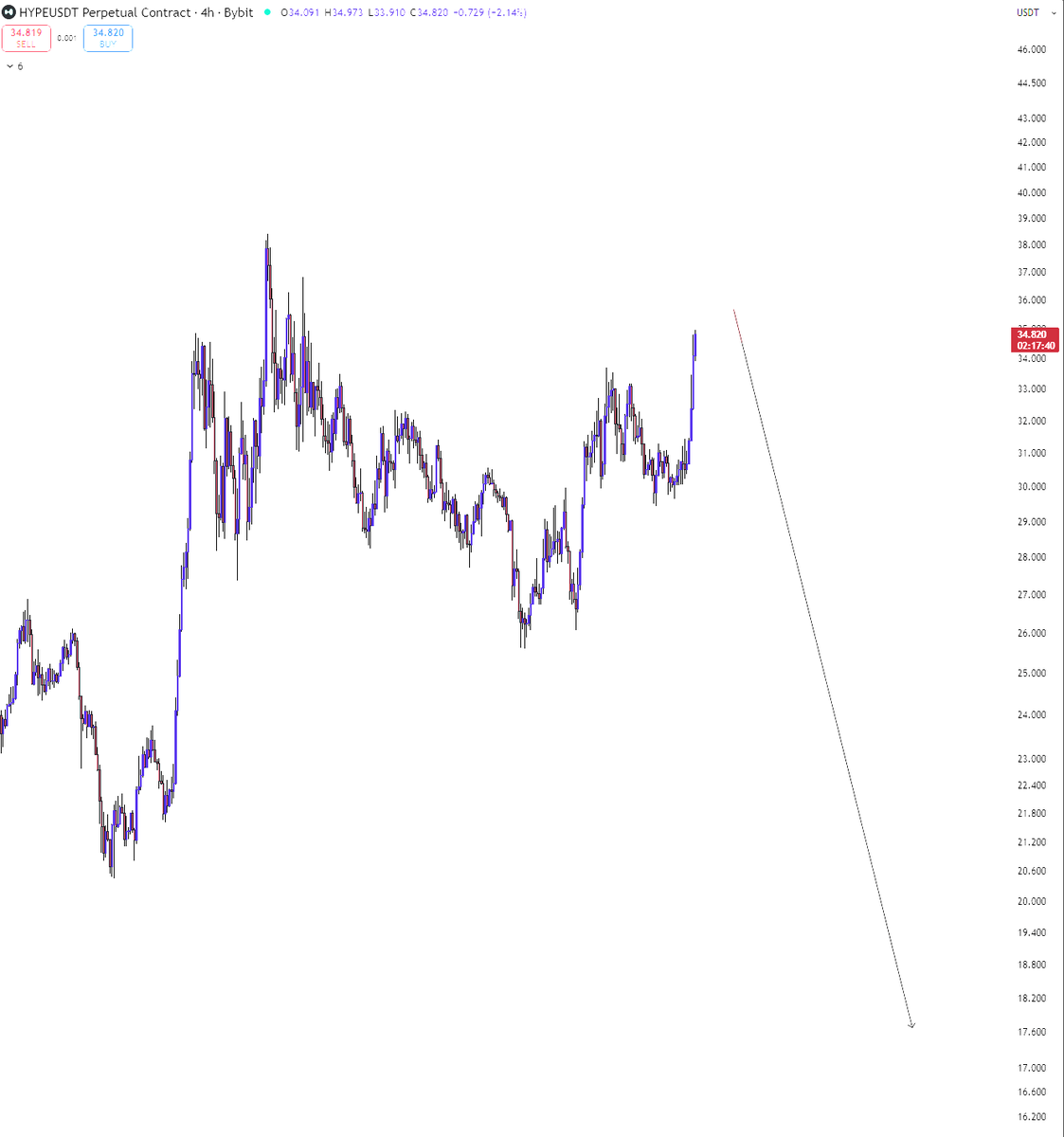 DonaX₿τ tweet media