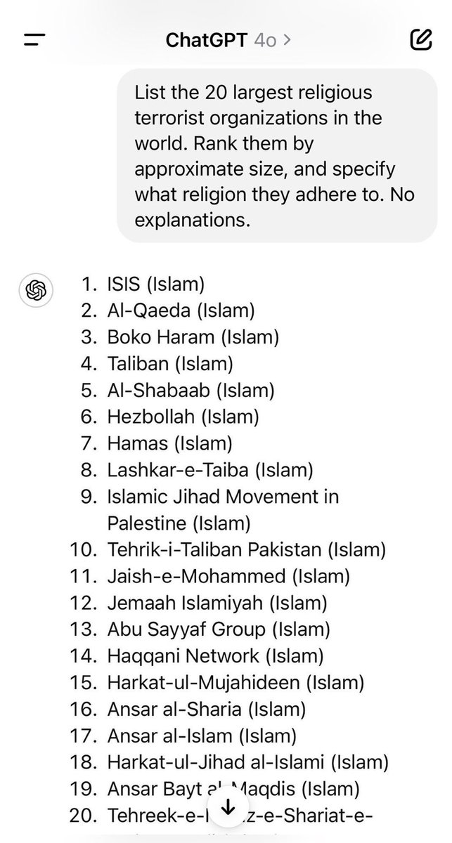 Not a single one belongs to any other religion. Islam all the way.