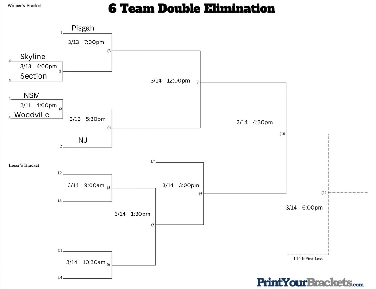jbowensports's tweet photo. The 2026 Jackson County Softball Tournament will be held March 11-14 at Section High School. Pisgah is the defending champion. https://t.co/utaiqFwF2X