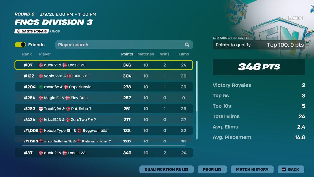 duuucky. tweet media