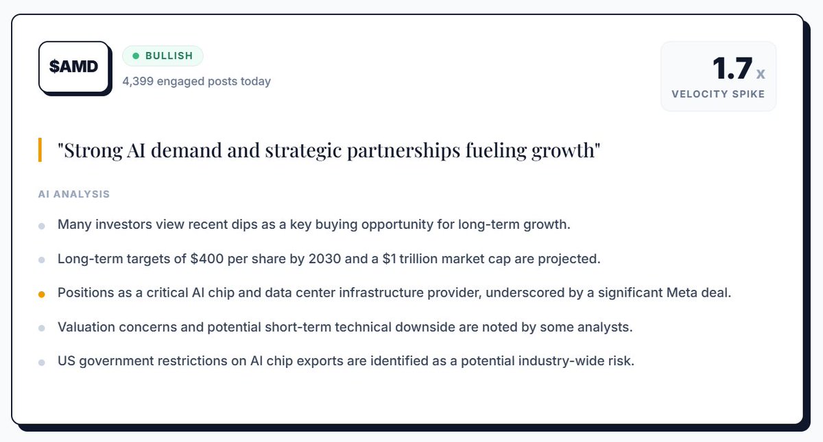 VijarKohli's tweet photo. I'm a big fan of this new product feature. It gives me excellent real-time trends for my tech stock watchlist.

There are several details I need to work on next. For example, $AMD's recent patent war and expansion in Edge AI.

Check out more at https://t.co/2nq26aypPr https://t.co/LKRSaQWrCl