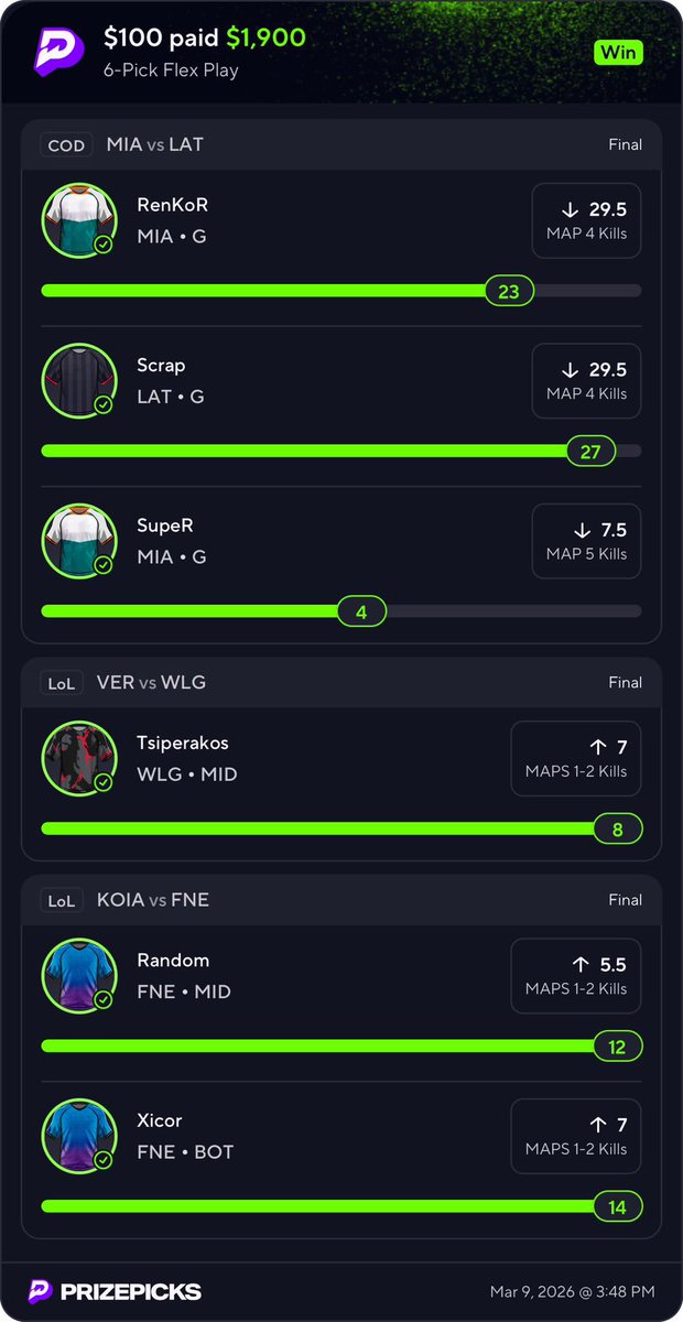 $100 -> $1,900 ESPORTS 6MAN SWEEP 🔥

NBA will be WILD in the discord…

$500 giveaway to a Follower that Likes, Rts + Tags a friend.