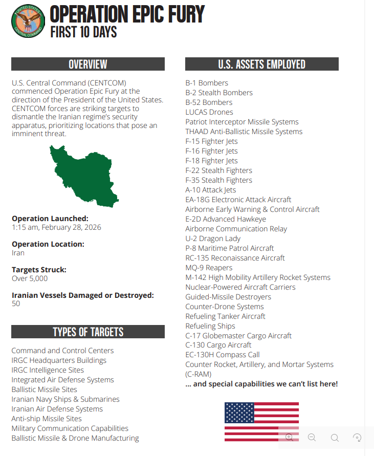 beverstine's tweet photo. New CENTCOM fact sheet specifically adds E-2D, U-2, EC-130H: https://t.co/WV3aMKoqnH