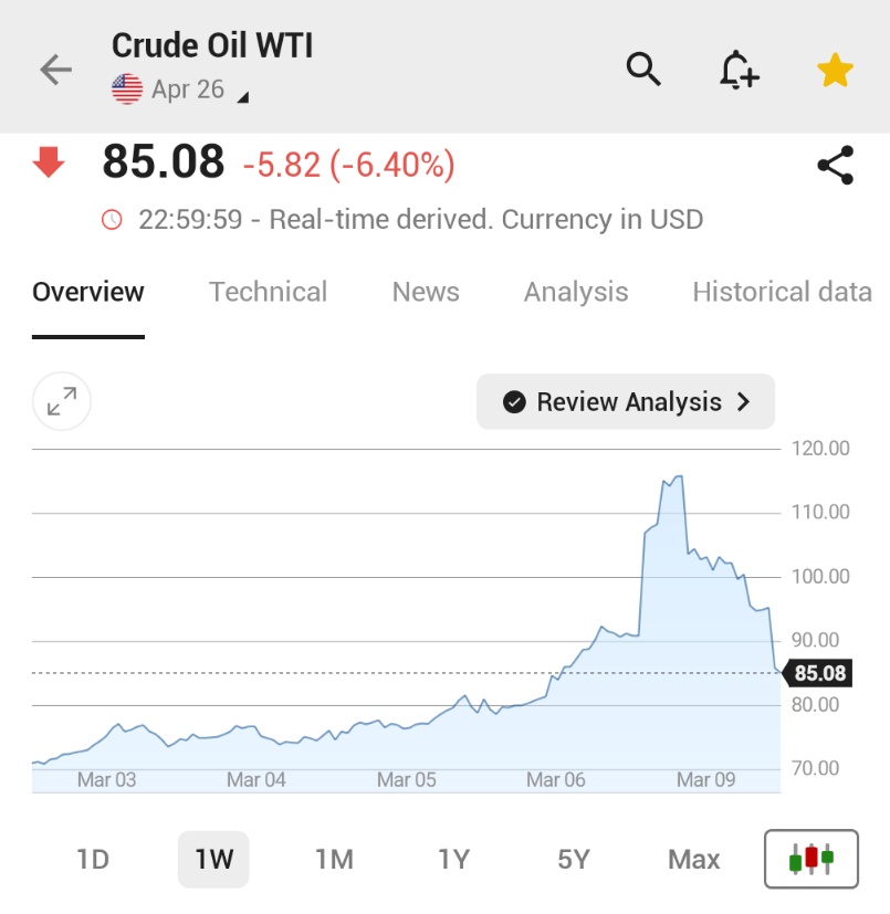 Investing.com tweet media