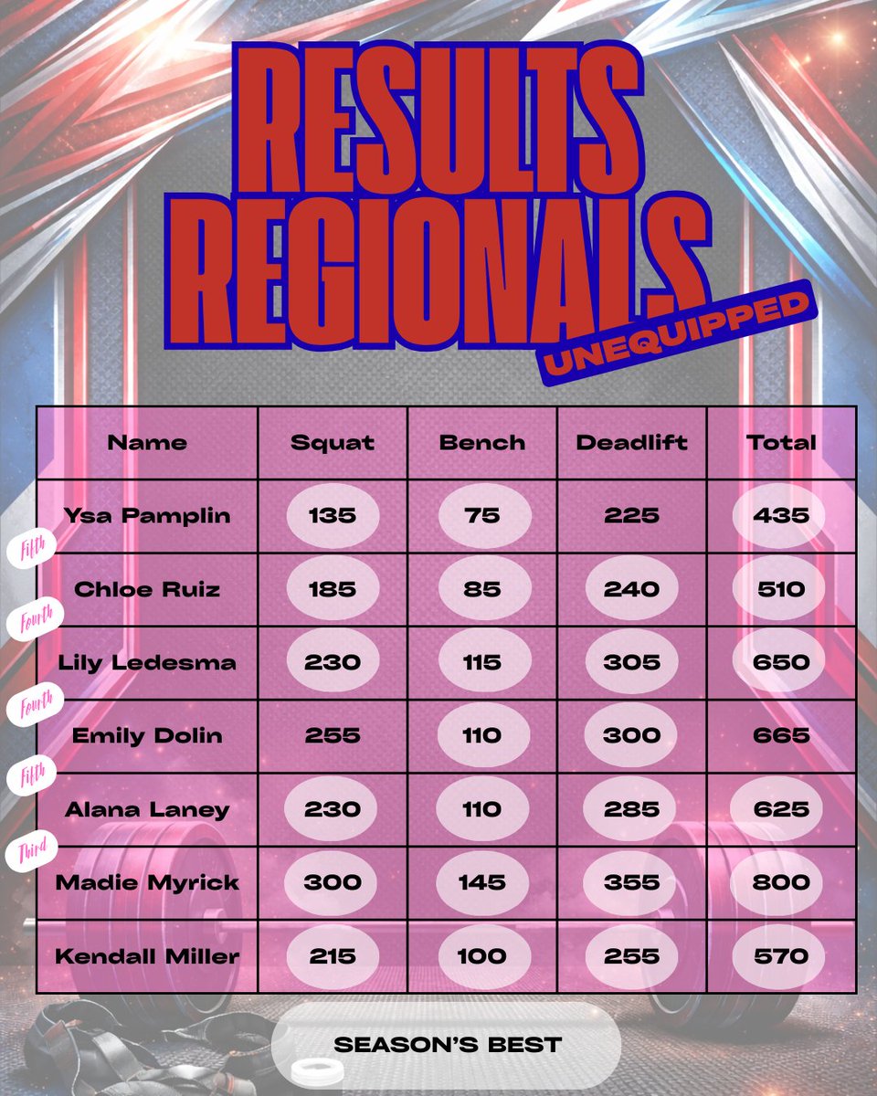 HaysHawksPowerlifting tweet media